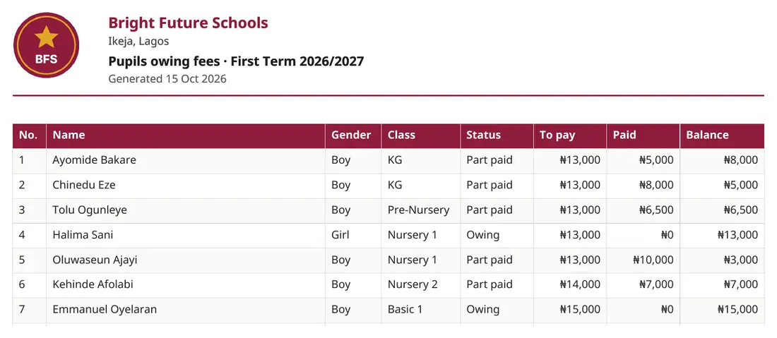Owing list PDF with names, classes and balances